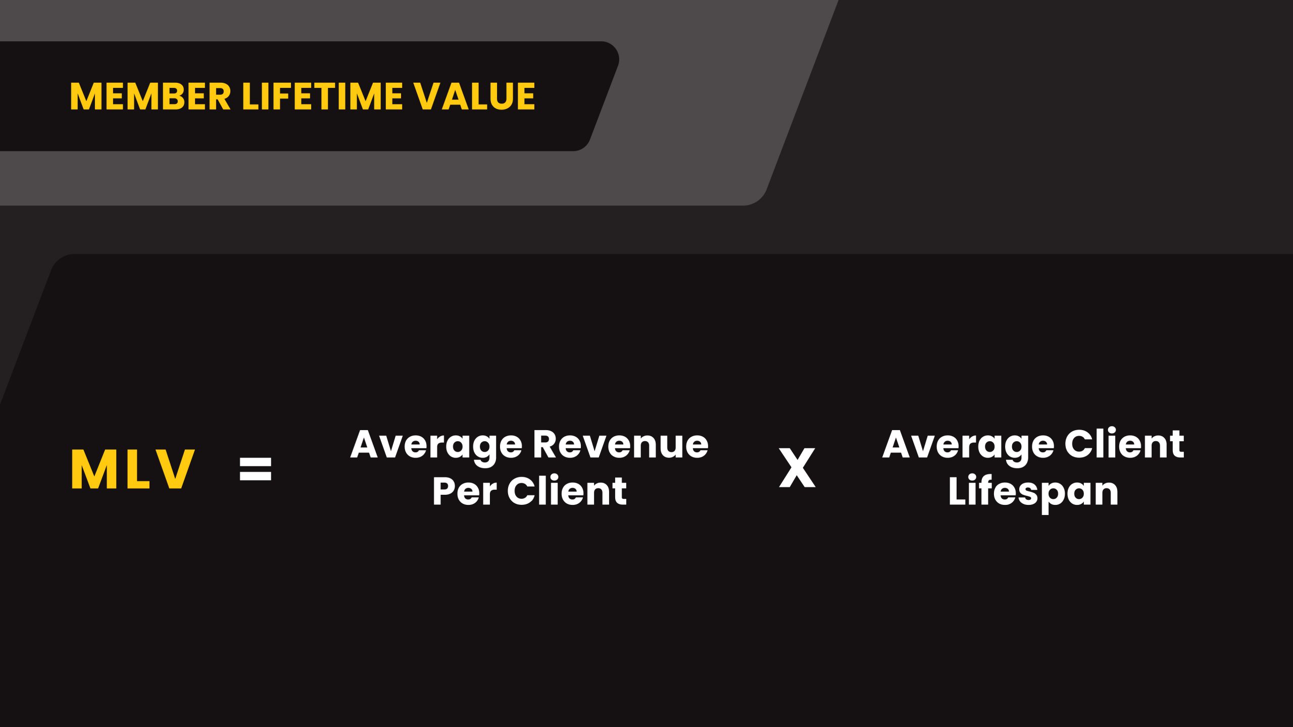 Member lifetime value formula