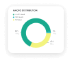 Stats Graph