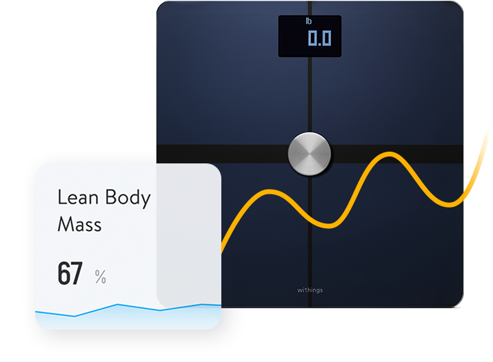 Lean Body Mass: an example of the new data available in Trainerize with theApple Health and wearables integration.